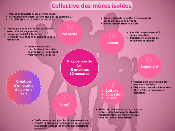 proposition de loi 2023