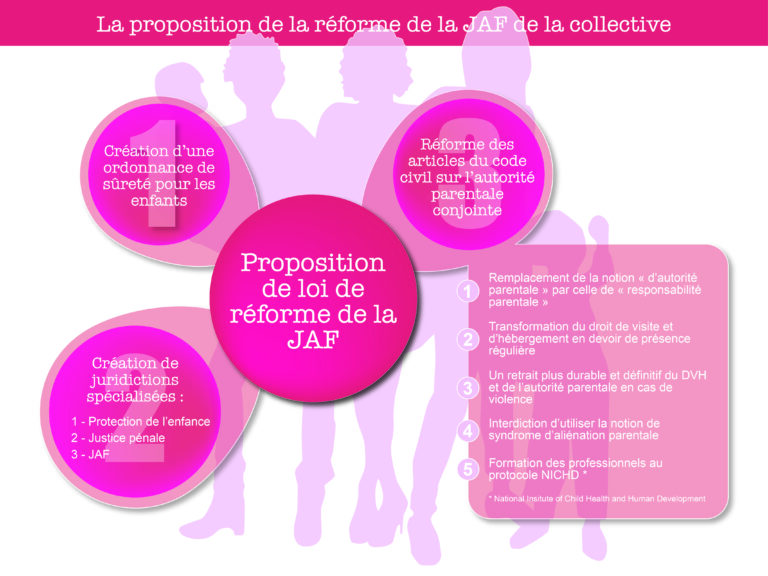 Proposition de Grenelle et de réforme de la justice aux affaires familiales (2024)