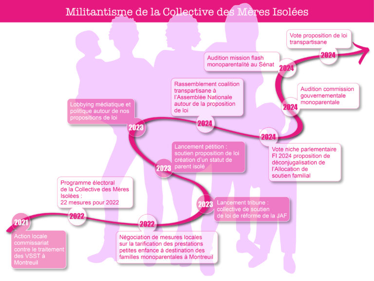 Où en sommes-nous aujourd'hui dans la lutte pour la reconnaissance des droits des familles monoparentales ?