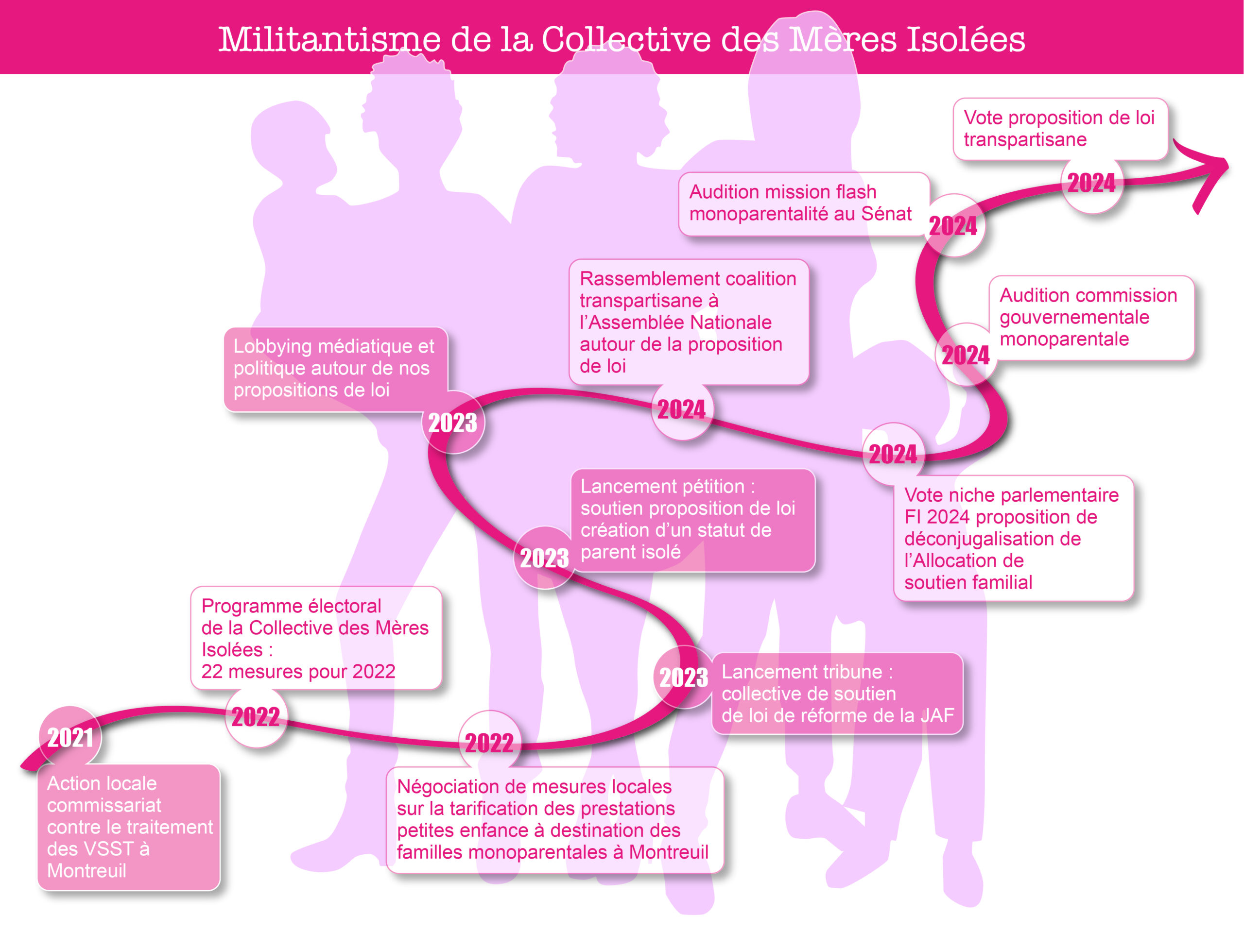 Où en sommes-nous aujourd'hui dans la lutte pour la reconnaissance des droits des familles monoparentales ?