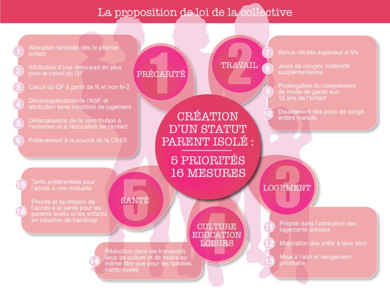 La réforme du complément de libre choix de mode de garde. Une fausse bonne nouvelle ?